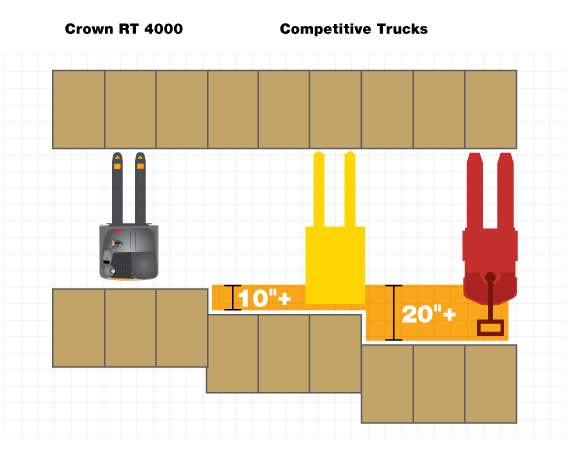 Crown RT Series Ride-On Pallet Truck